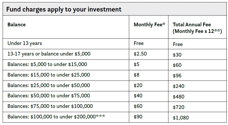 PKS Fee Table.gif